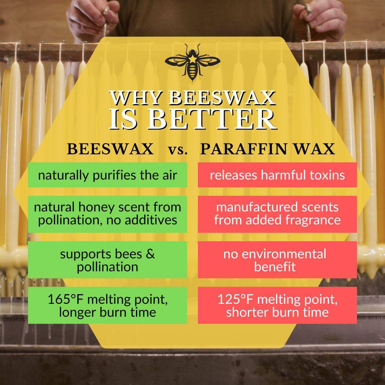 Hand Dipped Beeswax Taper Candles