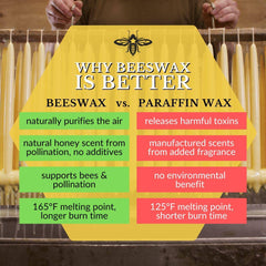 Hand Dipped Beeswax Taper Candles